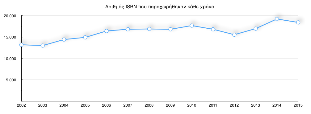 ΓΡΑΦΗΜΑ 1