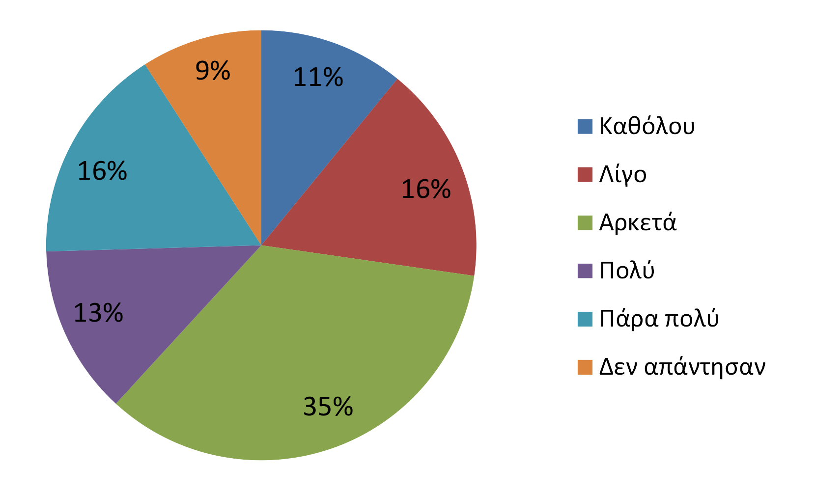 Βαθμός επίδρασης της κρίσης στις μεταφράσεις νέων τίτλων από το εξωτερικό